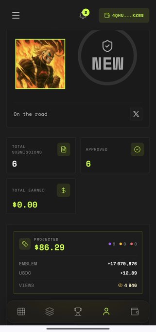 Mobile app profile screen showing a gaming-style avatar, 'NEW' badge, status 'On the road', with stats: Total Submissions 6, Approved 6, Total Earned $0.00, and a projected section showing $86.29, Emblem +17,070,876, USDC +12.80, Views 4,946.