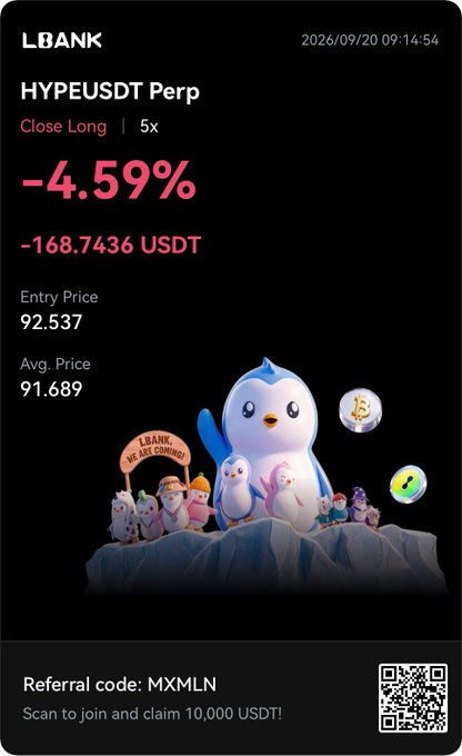 A trading app screenshot from 'LBANK' showing a HYPEUSDT Perp position down 4.59% (-168.7436 USDT) with cartoon penguin mascots and a referral code 'MXMLN'.