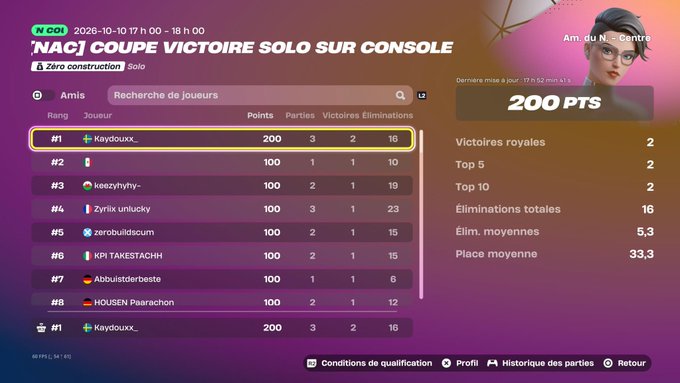 A Fortnite Solo Victory Crown leaderboard screen titled 'COUPE VICTOIRE SOLO SUR CONSOLE' from October 10, 2026, showing player 'Kaydouxx_' in first place with 200 points.