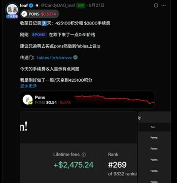 A user named leaf (@CandyQAO) posts about collecting 7 days of PONS points worth $0.5374, with lifetime fees of +$2,475.24 and a rank of #269 out of 9832, alongside a downward-trending price chart showing a 0.74% drop to $0.54.