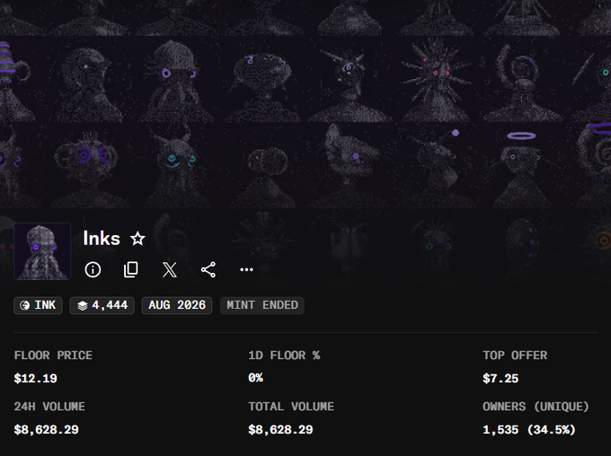 The image shows the OpenSea listing page for the "Inks" NFT collection (ticker: INK), displaying 4,444 supply with a floor price of $12.19, $8,628.29 in 24H volume, and 1,535 unique owners (34.5%). It contextualizes the poster's bullish commentary by showing the trading metrics and collection stats they're referencing while calling for OpenSea to delist or highlight the project from their "jail."