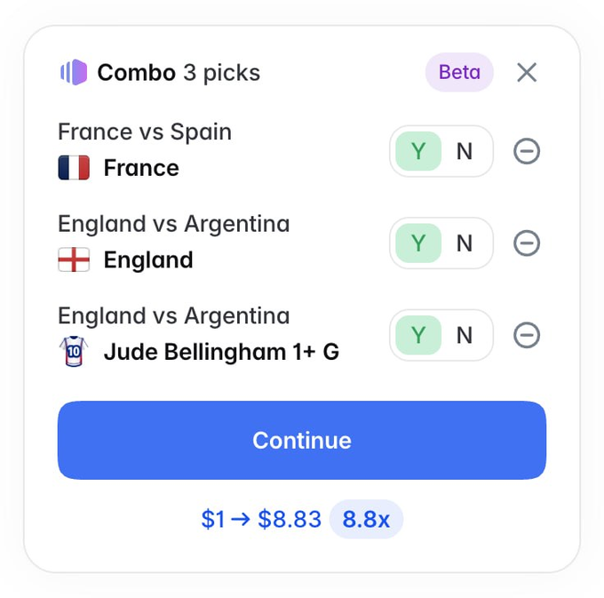 A mobile sports betting app interface showing a 'Combo 3 picks' bet slip for France vs Spain, England vs Argentina, and Jude Bellingham 1+ G, offering an 8.8x payout.