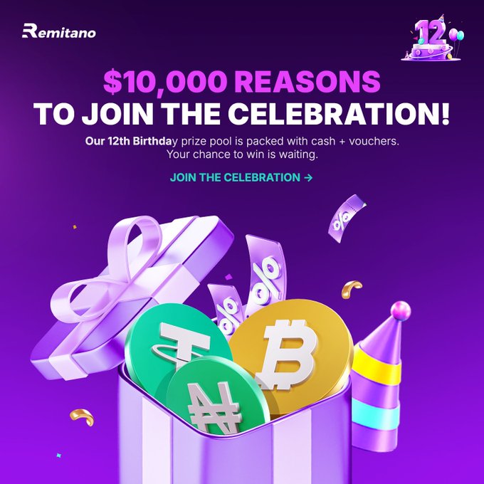A purple promotional graphic for Remitano's 12th Birthday features a gift box filled with crypto coins (BTC, USDT) and the text '$10,000 REASONS TO JOIN THE CELEBRATION!' with a 'JOIN THE CELEBRATION' call to action.