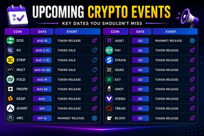 The image is an infographic titled "Upcoming Crypto Events: Key Dates You Shouldn't Miss," displaying a two-column list of cryptocurrencies, their token generation or release dates, and event types such as Token Sale, Token Release, or Mainnet Release. Notable entries include $DOS (Aug 10), $KII (Aug 2–11), $STRIP (Aug 7–15), $MULT (Aug 14–26), $FOLD (Aug 19), $PROPR (Aug 24), $ARC (Sep 16), alongside several Q3 events like $ASSET, $PNT, $STRATA, and others, visually complementing the post's list of TGEs, ICOs, and mainnet launches to watch.