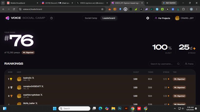 A screenshot of the VOICE Social Camp Leaderboard showing a rank of #76 out of 15,290 people, with 100% clout and 25 streak, listing users like 'bedro0z X' at #1.