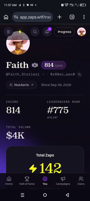 A mobile app screenshot shows a user profile for 'Faith' (@Faith_Stories1) on a dark-themed platform, displaying a Z-Score of 814, a leaderboard rank of #775 out of 4,197, and 142 total zaps.