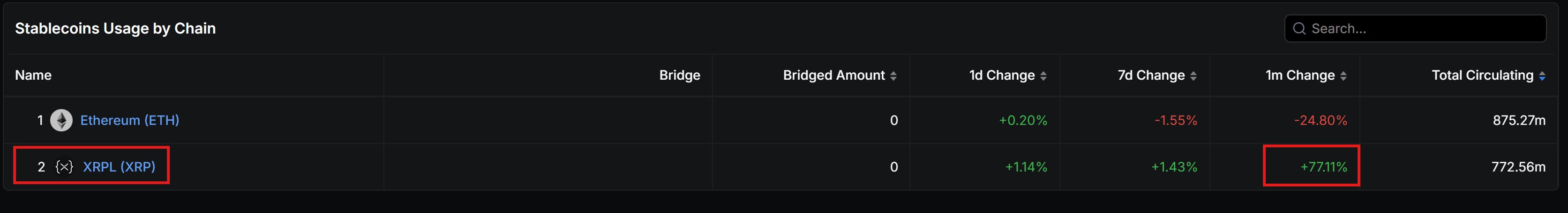 The image displays a page with a black background, which is showing different types of cryptocurrency data such as prices, market capitalization, and user ratings. There are two tabs open on this webpage - one tab with "XRPCommunity" displayed at the top and another tab with "DefiLlama" displayed in the bottom left corner. The image also shows an alert box indicating that there is new data on the DefiLlama cryptocurrency, as well as a discussion about the supply of EthicLlama in relation to XRPCommunity.