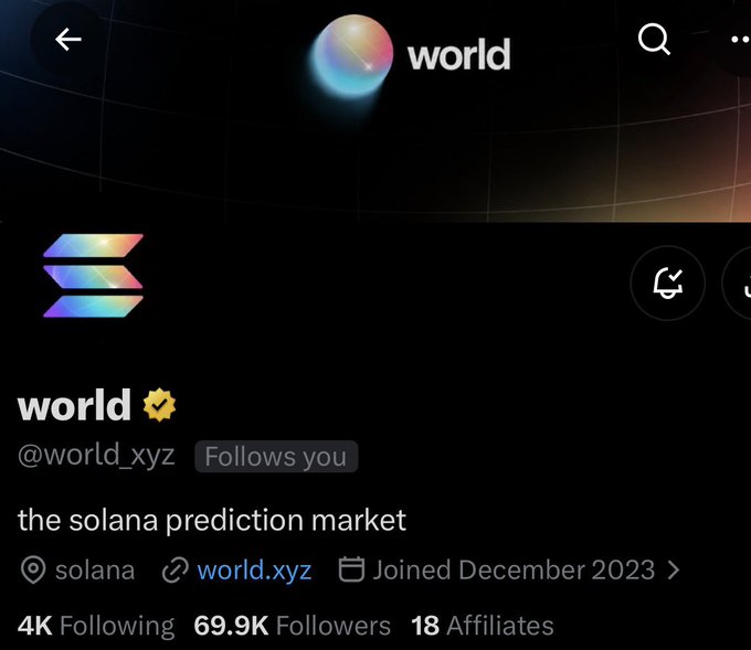 Screenshot of the verified "world" (@world_xyz) Twitter/X profile, described as "the solana prediction market," showing 69.9K followers, 4K following, 18 Affiliates, and a "Follows you" badge, aligning with the post's claim of a confirmed $319M airdrop on Solana for users who follow the account.