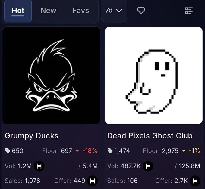 A digital collectibles/NFT marketplace interface showing 'Hot' items including 'Grumpy Ducks' (floor 697, down 18%) and 'Dead Pixels Ghost Club' (floor 2,975, down 1%) with their respective price tags and statistics.