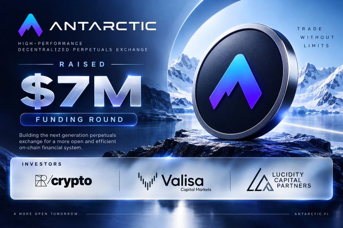 A promotional graphic for Antarctic Exchange announcing its successful $7M funding round, highlighting the platform as a "High-Performance Decentralized Perpetuals Exchange" with the tagline "Trade Without Limits." The image showcases the Antarctic logo, investors including 100 Crypto, Valisa Capital Markets, and Lucidity Capital Partners, and aligns with the post about Antarctic's live perpetual futures platform and AX Points airdrop campaign.