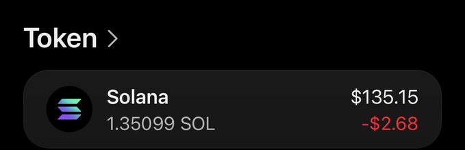 A cryptocurrency token display shows Solana (SOL) at $135.15 with a 24-hour decline of $2.68, holding a balance of 1.35099 SOL on a dark interface.
