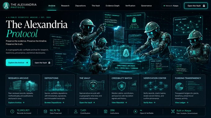 A website homepage for "The Alexandria Protocol," a blockchain-based scientific archive established in 2024. The site features a dark teal interface with futuristic armored figures working over digital documents, advertising features like "Research Archive," "Depositions," "The Vault," "Credibility Watch," "Verification Center," and "Funding Transparency," with stats showing 12,843,921 records archived, 68.76 TB of data preserved, 7,421 contributors, and 256 publications, built on Kaspa.

The image directly illustrates the post's vision: a tamper-proof, permanent archive ("Preserve the evidence. Preserve the timeline. Preserve the truth.") that aims to safeguard scientific research from censorship or destruction—positioned as a decentralized solution that could help accelerate discoveries like a cure for cancer, powered by the $KAS blockchain.