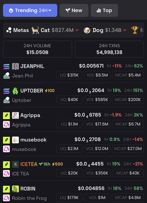 Screenshot of a cryptocurrency memecoin tracker showing trending tokens including JEANPHIL, UPTOBER, Agrippa, musebook, ICETEA, and ROBIN with their prices, liquidity, and volume stats.