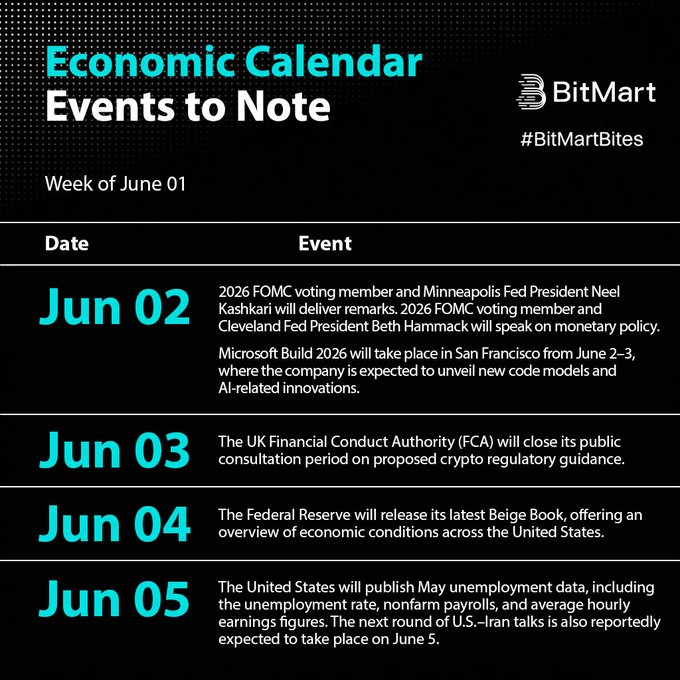 The image shows a calendar with four columns, each representing a different event that happened during the week of June 02. The first column has an event titled "Week of June 02" and includes information about the event. The second column has an event titled "Jun 03" and provides details about this particular day's events. The third column is labeled "Jun 04", which also contains information about a specific event that occurred on this date. Finally, the fourth column is titled "Jun 05" and lists another event from the same week.