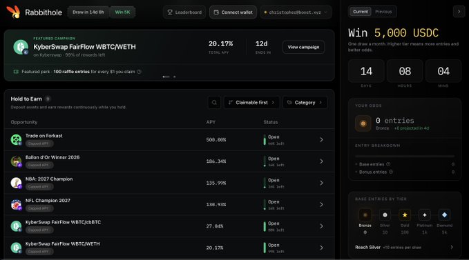 A screenshot of the RabbitHole platform displaying a "Hold to Earn" dashboard with featured campaigns like KyberSwap FairFlow WBTC/WETH at 20.17% APY, showing 14 days, 08 hours, 04 minutes remaining to win 5,000 USDC and highlighting the user's current 0 entries position on the leaderboard. The image directly supports the post's theme of climbing the leaderboard over the weekend, showing the active raffle opportunity and time remaining.