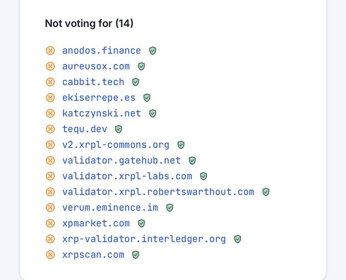 The image displays a list titled "Not voting for (14)" showing 14 XRP-related domains including anodos.finance, aureusox.com, cabbit.tech, ekiserrepe.es, katczynski.net, tequ.dev, v2.xrpl-commons.org, validator.gatehub.net, validator.xrpl-labs.com, validator.xrpl.robertswarthout.com, verum.eminence.im, xpmarket.com, xrp-validator.interledger.org, and xrpscan.com, illustrating the 14 validators that have not yet cast votes for the Flare amendment needed to enable permissionless XRP-collateralized loans.