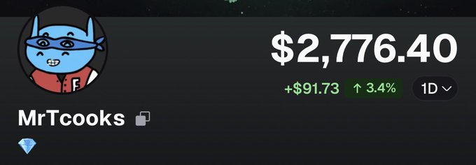 A portfolio or wallet display for user 'MrTcooks' showing a balance of $2,776.40 with a daily gain of +$91.73 (3.4%), alongside a blue cartoon character avatar.