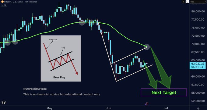 The image shows a screenshot of a cryptocurrency trading dashboard with Bitcoin being the main focal point. The trading platform displays two options for targeting a price movement - either waiting to see if the price goes up or down, or setting stop loss positions at specific intervals. A green arrow is pointing towards an option that indicates it's time to sell the cryptocurrency. There are also arrows showing potential profit or loss scenarios from each option, helping users make informed decisions about their trades.