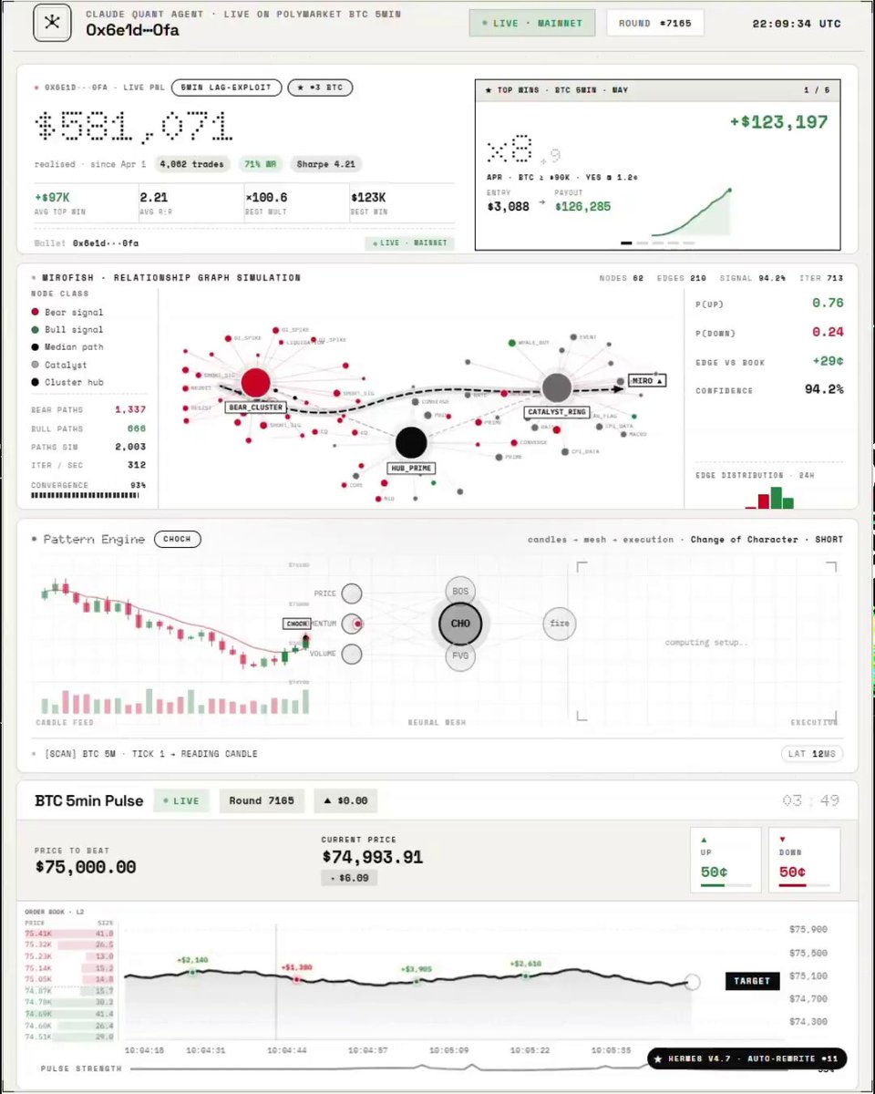 The image shows a desktop computer screen displaying a trading dashboard for a person named "Bob Smith." The forecasted price of Bitcoin has increased from $49 to $58 over the past 33 days, resulting in a gain of approximately $1,000 for Bob Smith. However, the forecasted value for Ether (ETH) is now at $0.74, indicating that the Ether trading price could be low compared to Bitcoin. This suggests that Bob's trading strategy may have been focused on Bitcoin but might need adjustment as the trading conditions change. The image emphasizes the importance of accurate and timely forecasts in successfully executing trade strategies, even for someone without a formal finance degree or background in Wall Street.