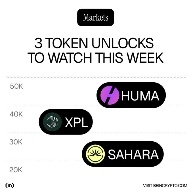 A white background with black text announces "3 TOKEN UNLOCKS TO WATCH THIS WEEK" and provides three cryptocurrency names, including "HUMA", "XPL", and "SAHARA".