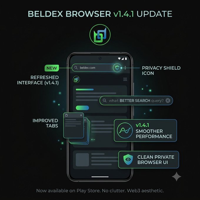 A promotional graphic for "BELDEX BROWSER v1.4.1 UPDATE" highlighting features like a refreshed interface, privacy shield icon, improved tabs, smoother performance, and cleaner UI, available on Play Store.