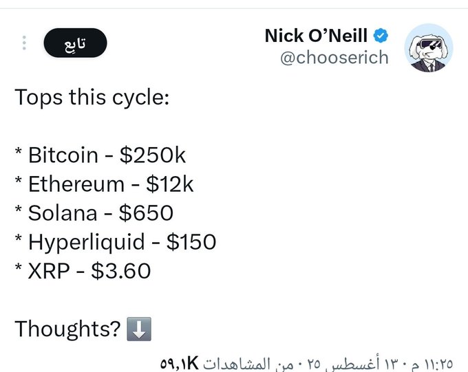 The image features a screenshot from a Twitter account that reads, "Top this cycle; Bitcoin - $BTC: 250K Ethium - $12K Solana - $650 Hyper - $150 Ripple - $3.6 First foreigner to say the truth about #xrp". This post is being shared by Nick O'Neill, who has retweeted it in English. The account also contains a list of mentions and a note that says "Notes?". The image has a green color with white text on it, which highlights various key points within the tweet's content.