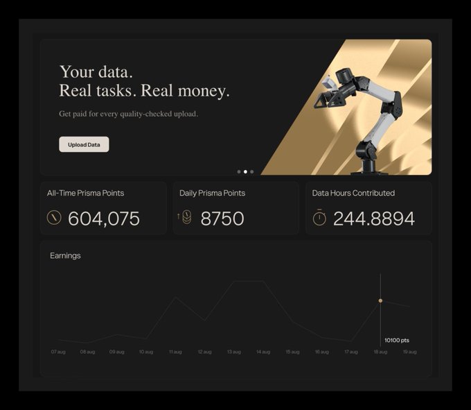 A dark-themed dashboard displays the text 'Your data. Real tasks. Real money.' with an 'Upload Data' button, showing metrics including 'All-Time Prisma Points 604,075', 'Daily Prisma Points 8750', and 'Data Hours Contributed 244.8894' alongside a robotic arm graphic and an earnings chart.