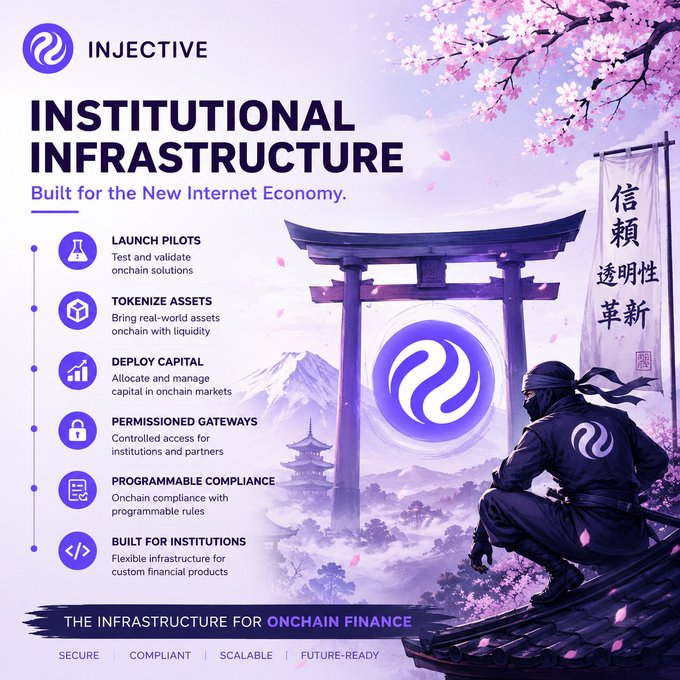 A promotional graphic for Injective titled 'INSTITUTIONAL INFRASTRUCTURE Built for the New Internet Economy' featuring a ninja and Japanese cultural elements, listing features like Launch Pilots, Tokenize Assets, and Deploy Capital, with a banner reading 'THE INFRASTRUCTURE FOR ONCHAIN FINANCE'.
