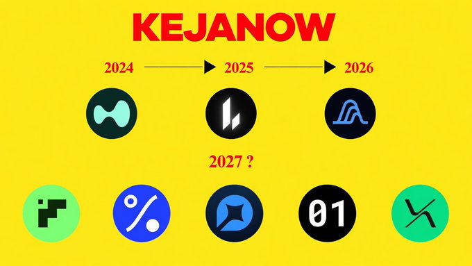 A yellow background infographic titled 'KEJANOW' showing a timeline from 2024 to 2025 to 2026 with various crypto project logos (HYPE, Hyperliquid, Aethir, etc.) and asks '2027 ?' above additional logos.