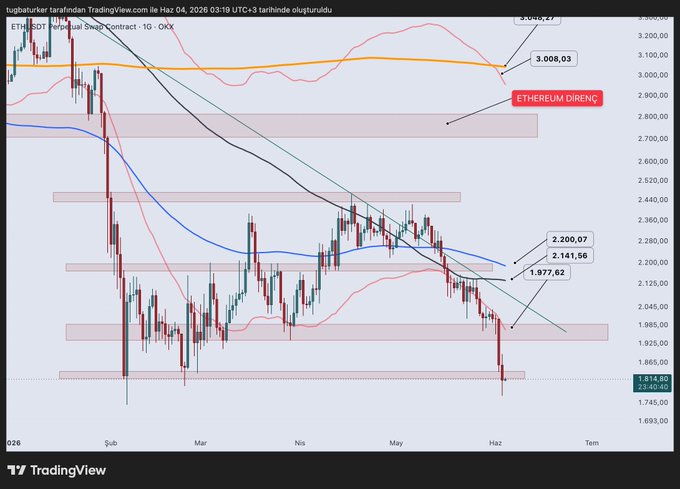 "ethereum" is written at the bottom of a chart.