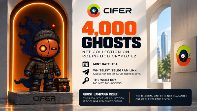 A promotional graphic for a 'CIFER 4,000 GHOSTS NFT COLLECTION ON ROBINHOOD CRYPTO L2' featuring a 3D character with blue flame hair and a black beanie, alongside mint date (TBA) and whitelist details.