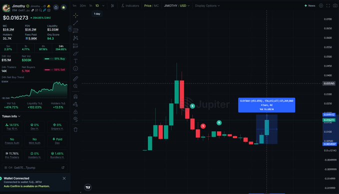 A cryptocurrency trading interface showing the JMOTHY/USD token chart with a current price of $0.016273 and a 26.65% daily change.
