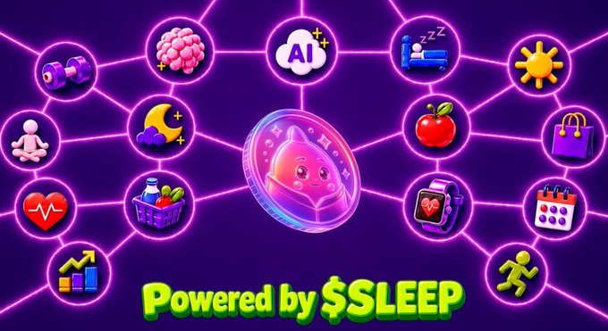 A vibrant 3D-rendered network illustration displays interconnected icons representing wellness categories—including sleep, AI, nutrition, fitness, mindfulness, heart rate, and shopping—linked by glowing purple pathways to a central pink coin featuring a sleepy character, with the text "Powered by $SLEEP" displayed prominently at the bottom.

The image visually reinforces the post's message about Sleepagotchi's "agentic wellness layer" by showing how diverse wellness data points (sleep, biometrics, recovery, nutrition, mindfulness, movement) connect through a unified $SLEEP-powered system into a single ecosystem.