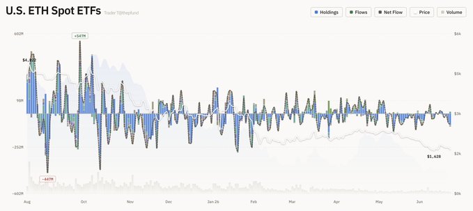 The main focus of this image appears to be a graph displaying the price changes for different cryptocurrencies over time, such as Bitcoin (BTC), Ethash (ETTH), Ethextra (ETHW), Ripple (XRP), and others. The price values in the image seem to be from various cryptocurrency exchanges. There is a notable drop or decrease in price across most of the cryptocurrencies on the graph, indicating market fluctuations or a recent dip in value. This chart can provide valuable information for investors and crypto enthusiasts trying to track the performance of different digital assets over time.
