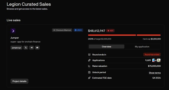 Screenshot of the Legion Curated Sales platform showing a live sale for 'Jumper', described as a 'super-app for onchain finance' on Ethereum Mainnet, with USDC raising $48,612,947 (2431% of target) toward a hard cap of $2,000,000, a $75,000,000 raise valuation, and an estimated TGE date of Q4 2026.