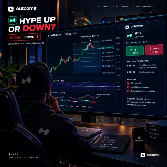 A promotional graphic for 'outcome' showing a person analyzing a HYPE cryptocurrency chart with the headline 'HYPE UP OR DOWN?' and a call predicting 'DOWN' with Down at 52.7%.