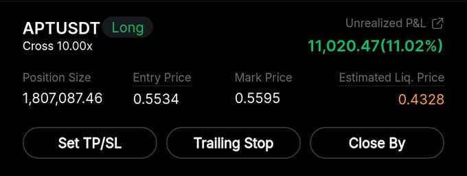 A trading interface showing a long position on APTUSDT with 10x cross leverage, displaying an unrealized profit of $11,020.47 (11.02%) with entry price 0.5534 and mark price 0.5595.