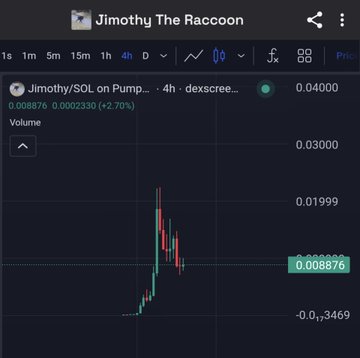 A 4-hour TradingView chart of "Jimothy/SOL on Pump" (Jimothy The Raccoon) shows a sharp spike from near-zero to a high of 0.04000, with current price at 0.008876 (+2.70%), illustrating the meme coin's parabolic pump from 22m to 8.8m market cap that the post is debating.