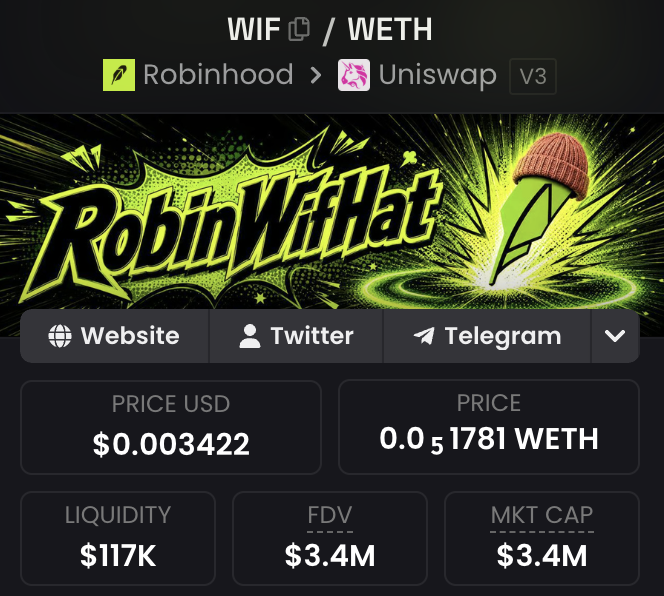 The image displays a cryptocurrency tracking page for $WIF on the WIF/WETH pair via Uniswap v3, featuring the "RobinWifHat" meme branding with a rocket graphic. Key metrics shown include a price of $0.003422 USD, 0.00051781 WETH, $117K liquidity, $3.4M FDV, and $3.4M market cap, aligning with the post's mention of the token being at a 3.4M market cap.