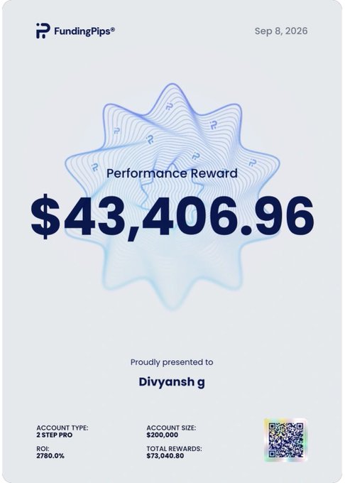 The image shows a FundingPips Performance Reward certificate dated Sep 8, 2026, presenting a $43,406.96 payout to "Divyansh g" on a 2 Step Pro account with a $200,000 size, 2780.0% ROI, and total rewards of $73,040.80. The certificate serves as visual proof of the trader's achievement highlighted in the post, reinforcing the message of overcoming doubt and turning losses into a substantial payout.
