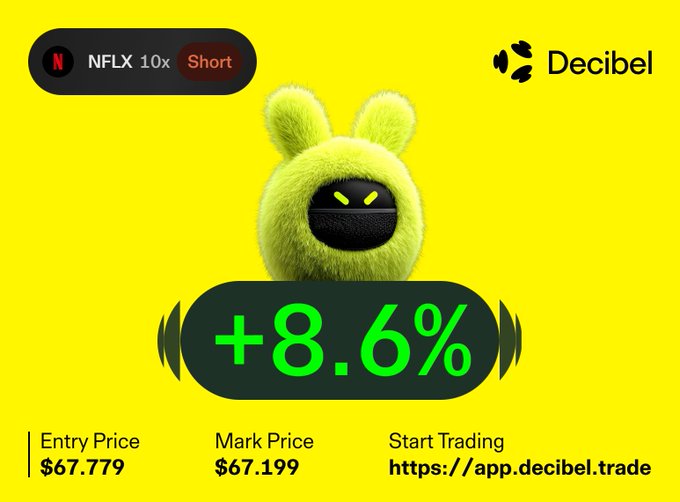 Decibel trading advertisement showing a short position on NFLX (Netflix) with +8.6% gain, Entry Price $67.779 and Mark Price $67.199.