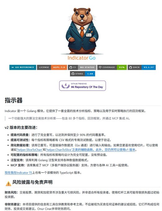 A GitHub repository page for "Indicator Go," an open-source technical analysis library with version v1.1.37, featuring an otter mascot in a business suit, 1.6K stars, 92% code coverage, and documentation highlighting v2's rewrite with 80+ indicators, CSV-backed testability, and TypeScript port support.