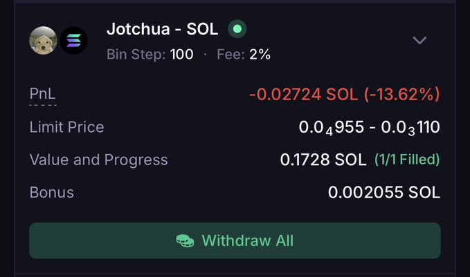 A trading interface showing a Jotchua - SOL liquidity position with a PnL of -0.02724 SOL (-13.62%), a 2% fee, and a 'Withdraw All' button.