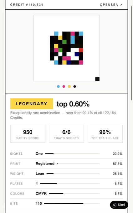 A digital collectible page from OpenSea showing Credit #119,534 featuring pixel art, ranked as 'LEGENDARY' in the top 0.60%, with a rarity score of 950, 6/6 traits scored, and specific attributes like 'Eights: One' and 'Print: Registered'.