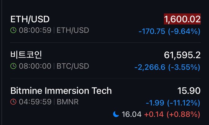 !!!This image shows an overlay of a trading screen with three different sections depicting Ethereum (ETH) prices for US dollars over time, a section showing how much Bitcoin (btc/usd) has grown to 1.95, and another displaying the amount of bitcoin used in transactions, currently at 4.9. There is also a comment that reads: "Fuck morning Don'T even glance at the market, folks Have a happy weekend, everyone ethereum:native". This post appears to be discussing something related to cryptocurrency trading or analysis."