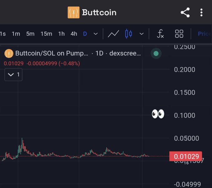 A trading chart showing the price performance of 'Buttcoin/SOL on Pump' with a current price of 0.01029, down 0.48%, displayed against a dark background.