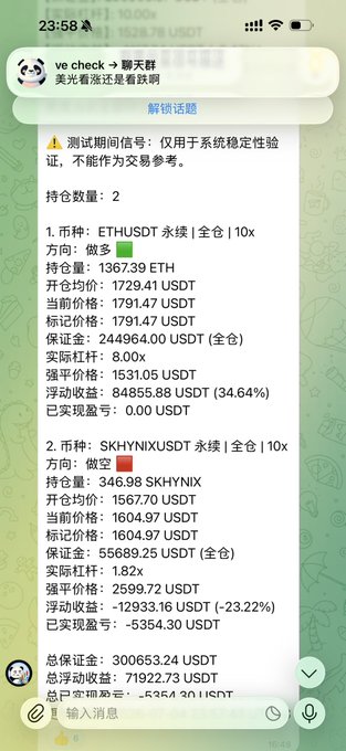 A phone screenshot shows a trading group message from "ve check → 聊天群" displaying two leveraged perpetual positions: a long 10x ETH/USDT position holding 1367.39 ETH at an entry of 1729.41 USDT, and a short 10x SKHYNIX/USDT position showing a -23.22% floating loss, with totals including 300,653.24 USDT margin and 71,922.73 USDT floating PnL. This aligns with the post's context about sharing public copy-trading signal pushes to the community group.