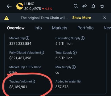 The image shows a CoinGecko market overview page for LUNC (Terra Luna Classic), highlighting a circled Trading Volume of $8,189,901, alongside other stats like a Market Cap of $275,232,884 and Circulating Supply of 5.5 Trillion. This supports the post's claim that even on a poor day, LUNC maintains nearly double the trading volume compared to Terra 2.0.