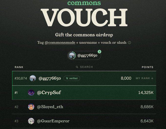 A 'commons VOUCH' airdrop leaderboard showing user @gg77650 with 8,000 points, alongside top users like @CrypSaf, @Slayed_eth, and @GuarEmperor.