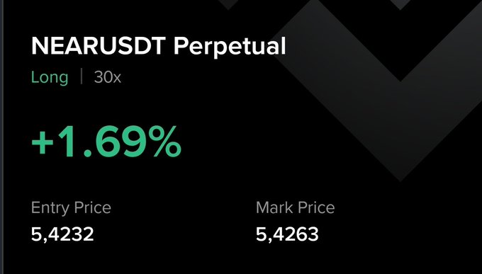 A trading interface screenshot showing a "NEARUSDT Perpetual" long position at 30x leverage with a +1.69% gain, displaying an entry price of 5.4232 and a mark price of 5.4263.